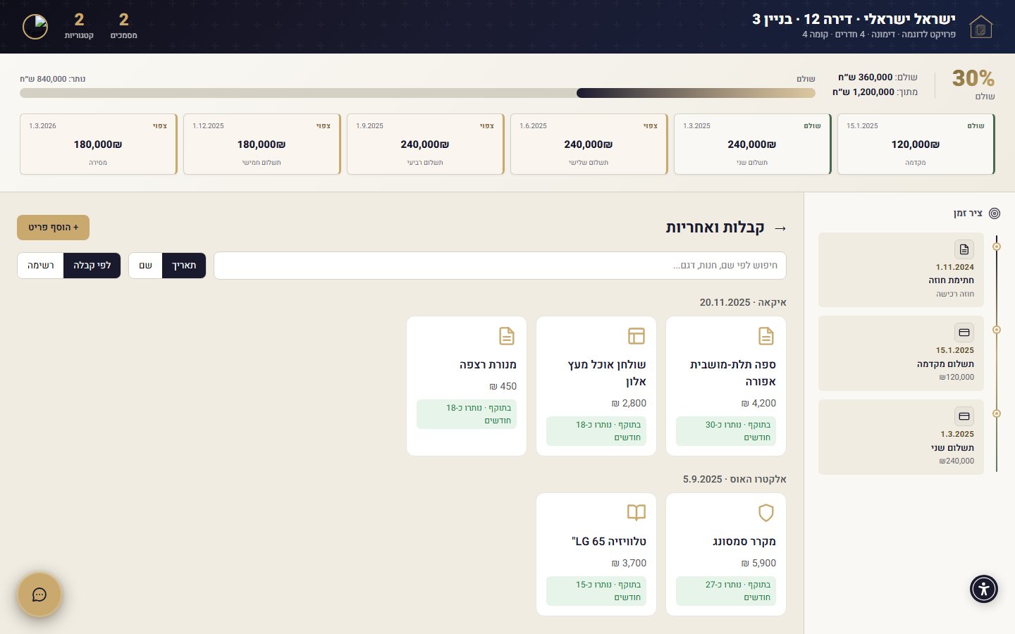 קבלות ואחריות